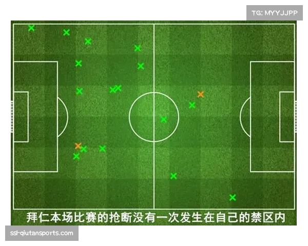 拜仁慕尼黑训练课展现新思路，图赫尔强化两翼宽度利用以应对德甲密集防守